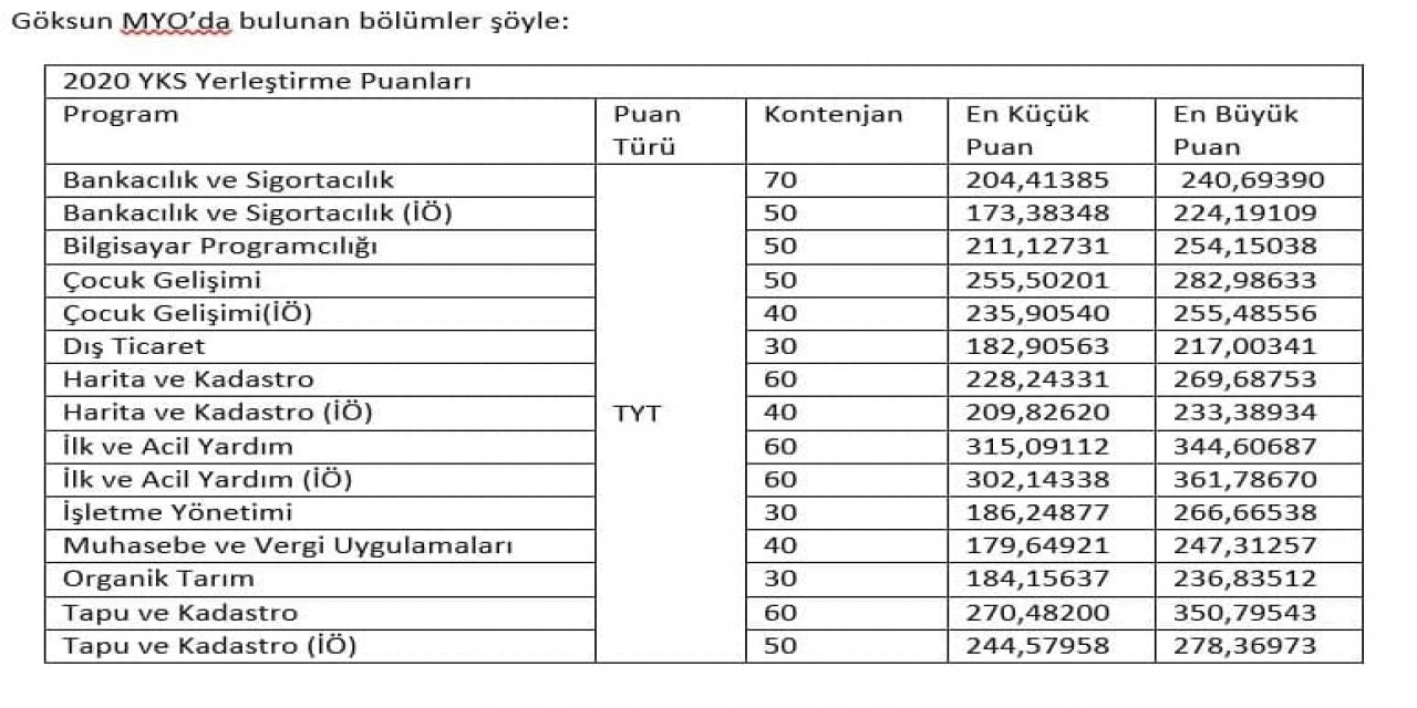 KSÜ, Göksun ‘MYO’ yeni öğrencilerini bekliyor 
