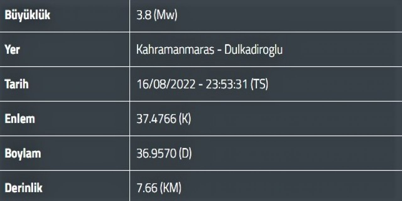 Kahramanmaraş’ta 3.8 şiddetinde deprem