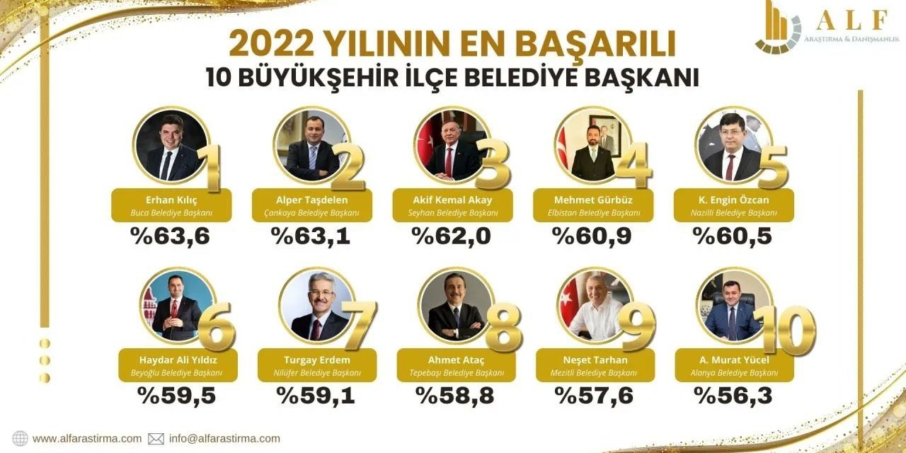 Yılın en başarılı ilçe başkanları seçildi