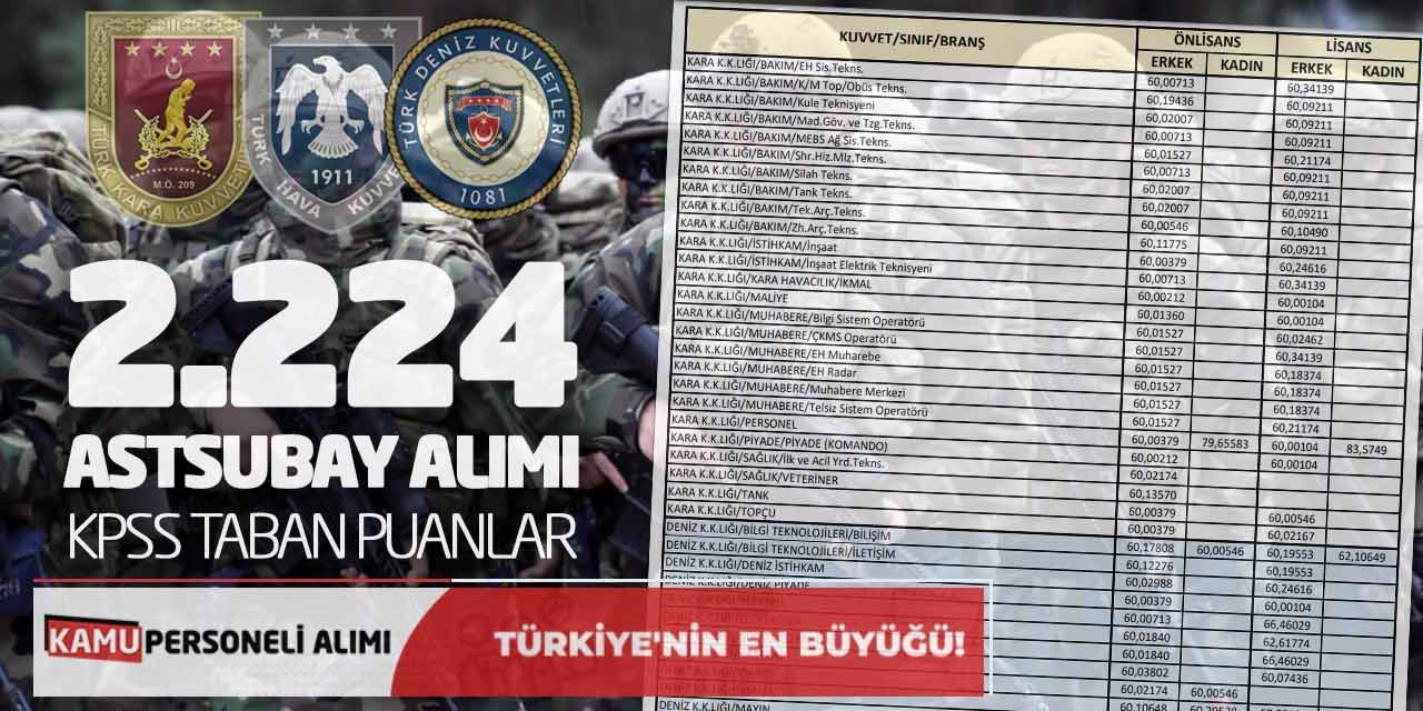 Kara-Deniz-Hava Kuvvetleri 2224 Astsubay Alımı! KPSS Taban Puanlar…