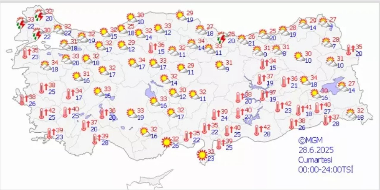Hafta Sonu Hava Durumu