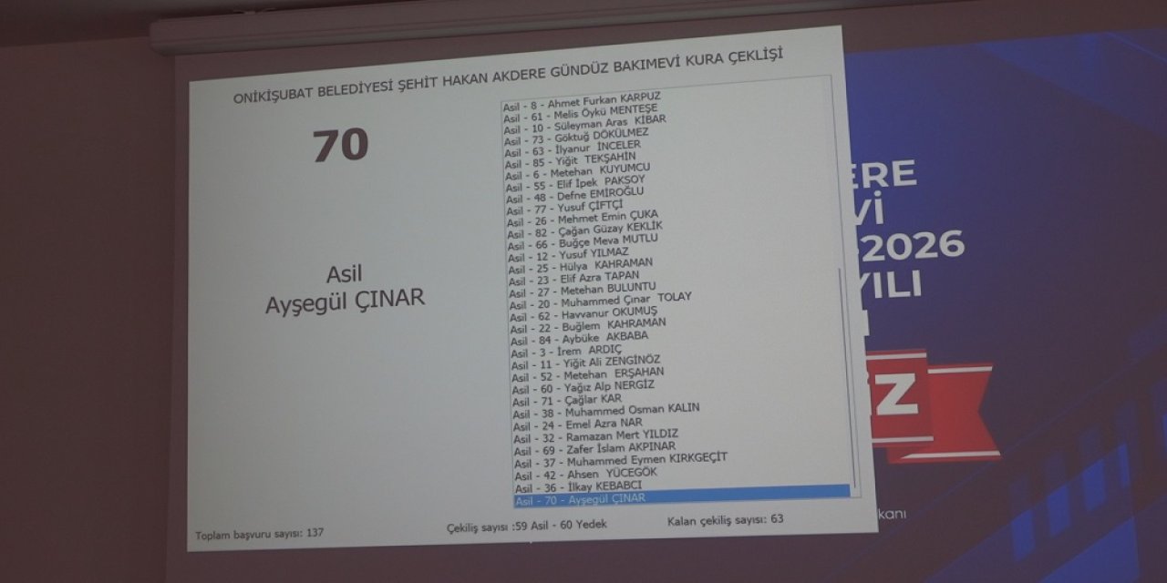 Onikişubat Gündüz Bakımevi’nde kura heyecanı yaşandı