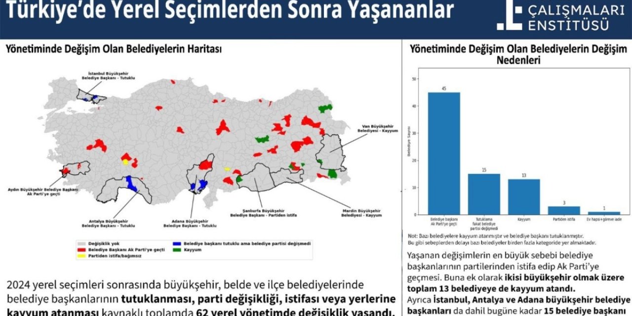 Gözaltı, tutuklama, kayyum: 62 belediyede yönetim değişti!