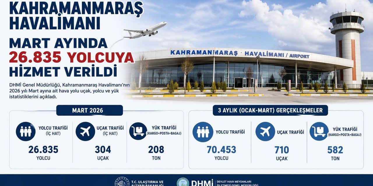Kahramanmaraş Havalimanı Mart ayında 26 bin 835 yolcuya hizmet verdi
