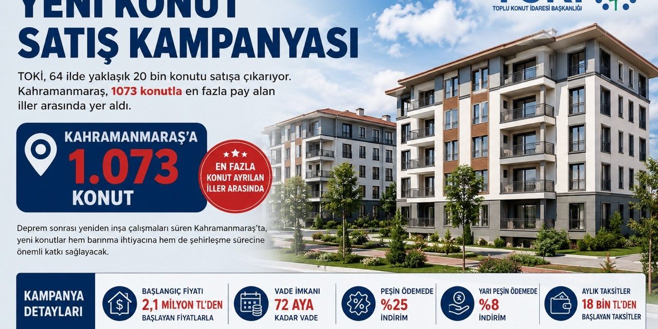 TOKİ’den Kahramanmaraş’a 1.073 Konutluk Satış Kampanyası