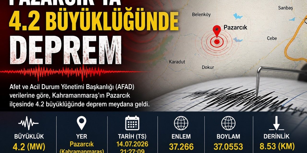 Kahramanmaraş’ta 4.2 büyüklüğünde deprem