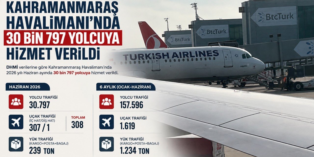 Kahramanmaraş Havalimanı 6 ayda 157 bin 596 yolcuya hizmet verdi