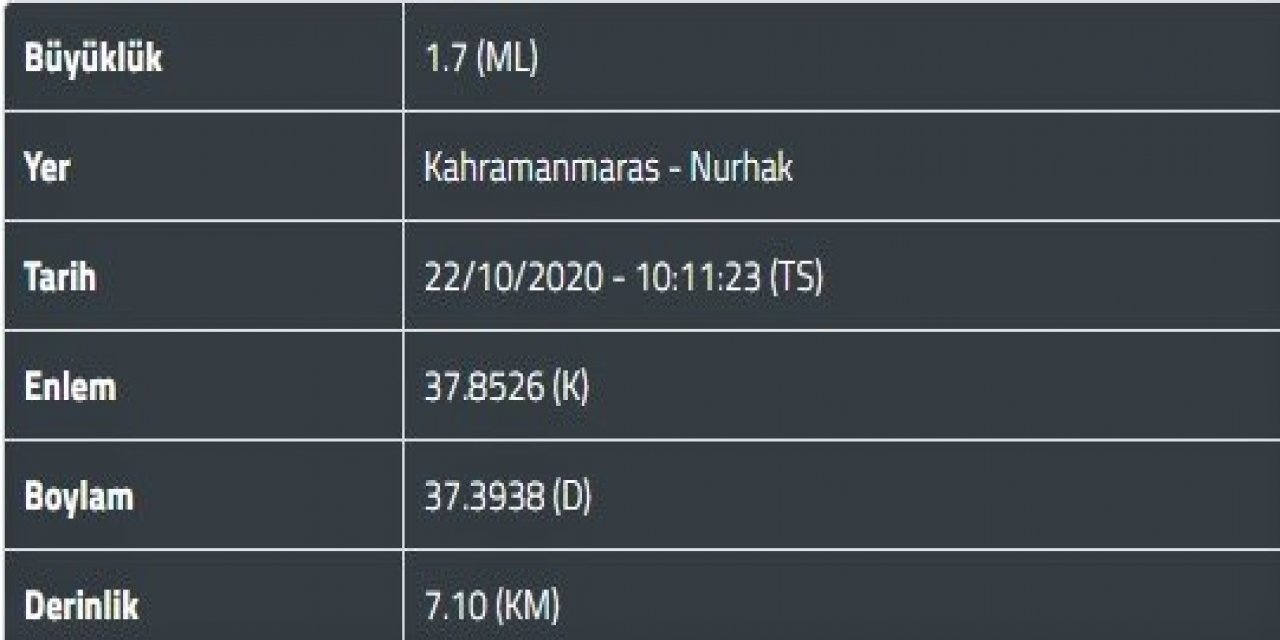 Nurhak’ta deprem