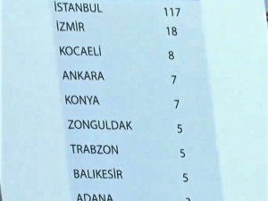 Türkiye'de il il vaka ve ölü sayısı
