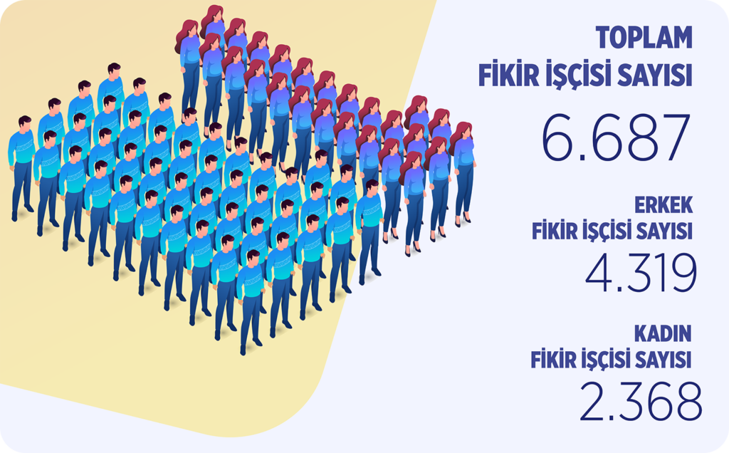 fikir-iscileri-istatistikleri-2.png