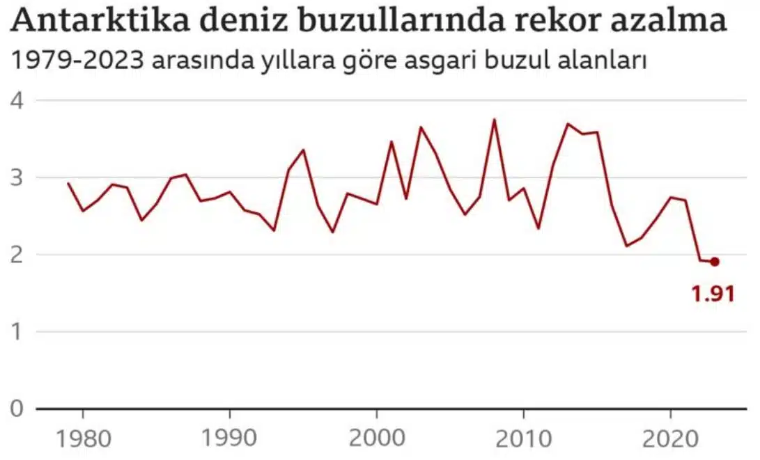 antarktika-deniz-buzullari.webp
